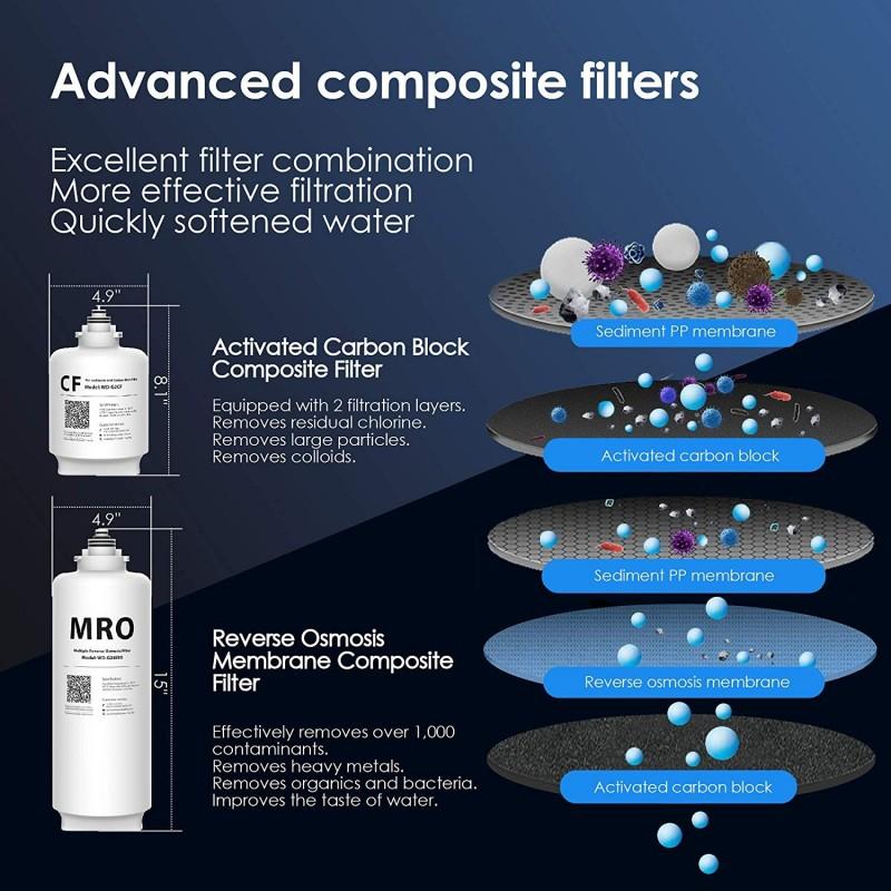Waterdrop, Waterdrop WD-G2-B Reverse Osmosis Water Filter System Black New